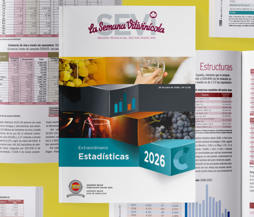 Las cifras que explican el vino ya están aquí: SeVi edita su Extra de Estadísticas